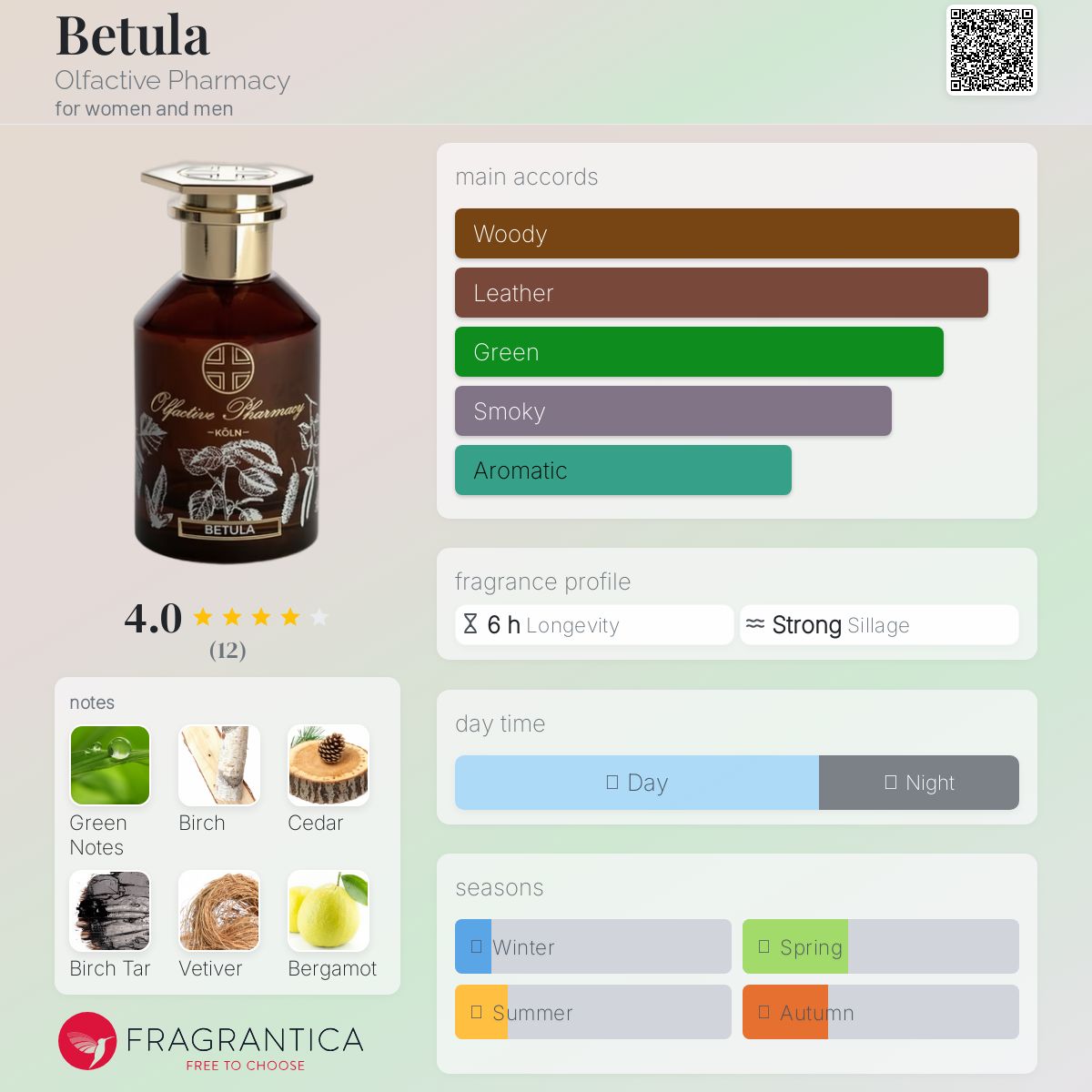عطر ادکلن بتولا اولفکتیو فارماسی - Betula Olfactive Pharmacy - بررسی، قیمت و خرید