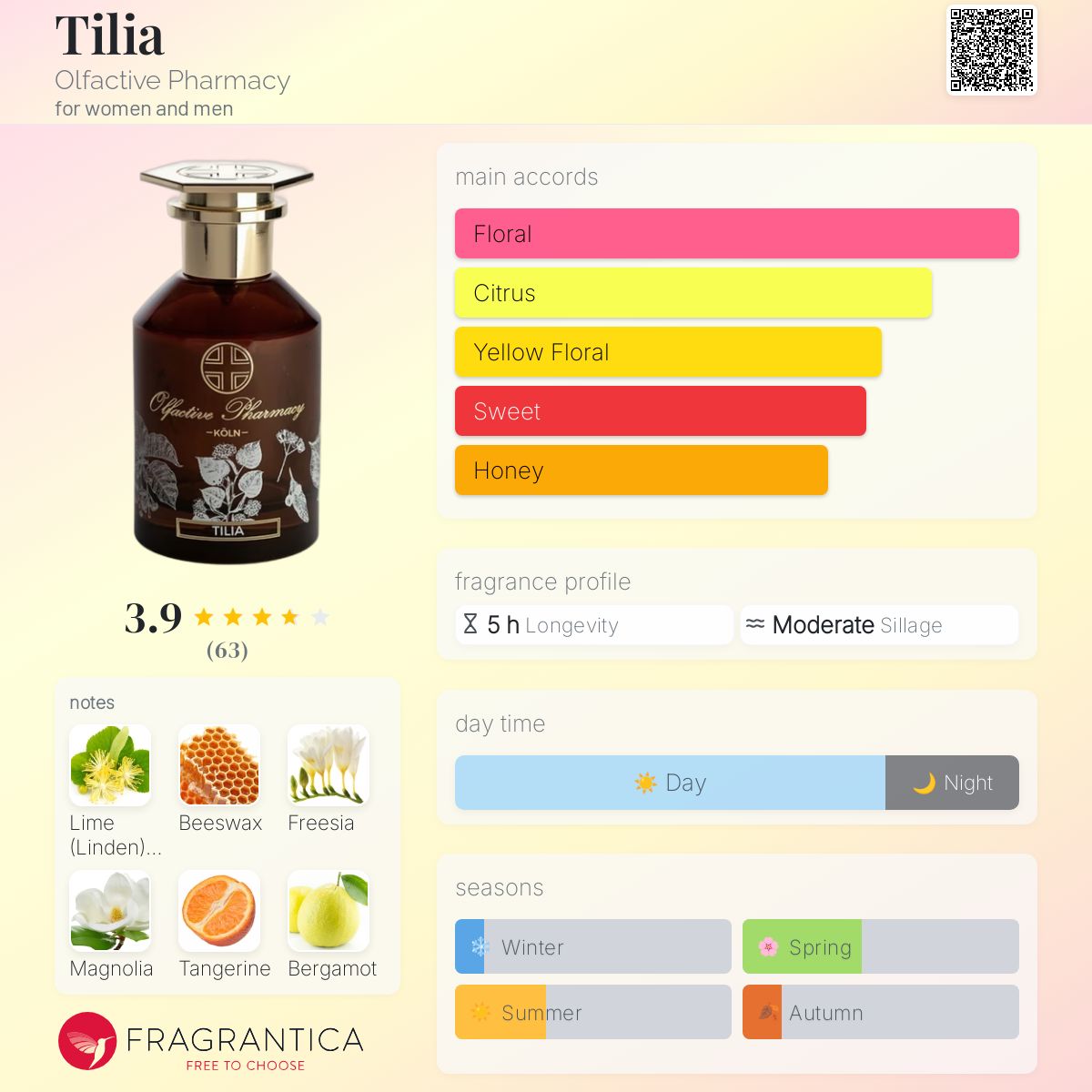 عطر ادکلن تیلیا آلفکتیو فارماسی - Tilia Olfactive Pharmacy - بررسی، قیمت و خرید