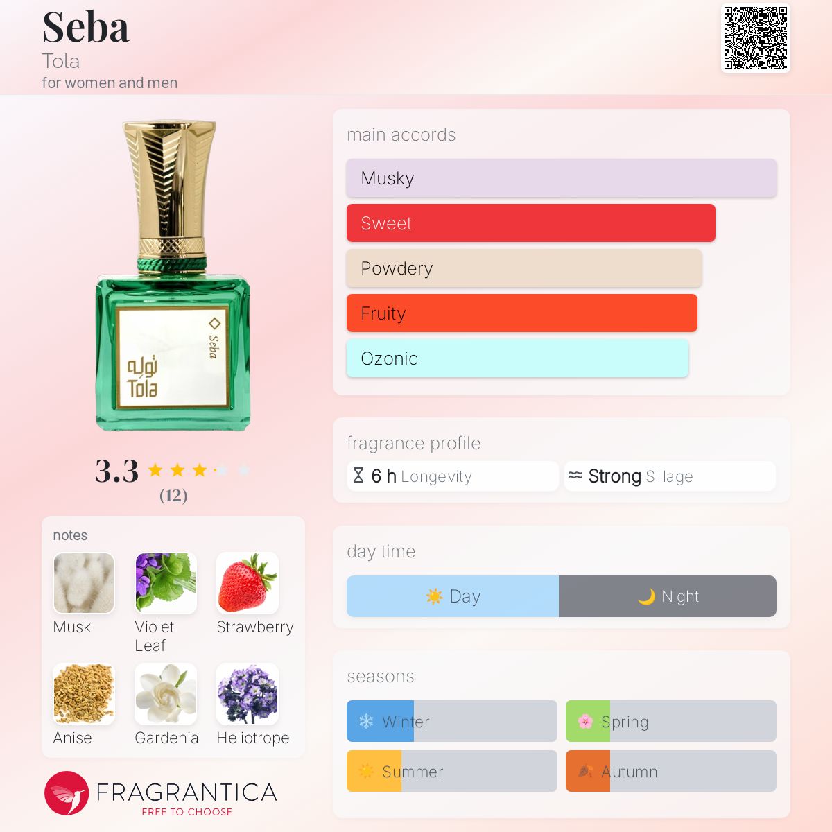 عطر ادکلن سبا تولا - Seba Tola - بررسی، قیمت و خرید
