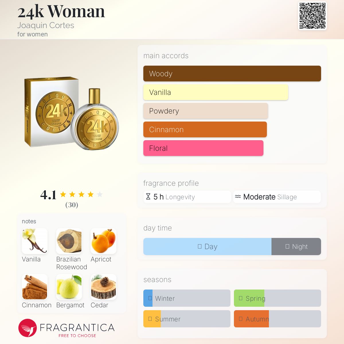 عطر ادکلن 24k وومن خواکین کورتیس - 24k Woman Joaquin Cortes - بررسی، قیمت و خرید