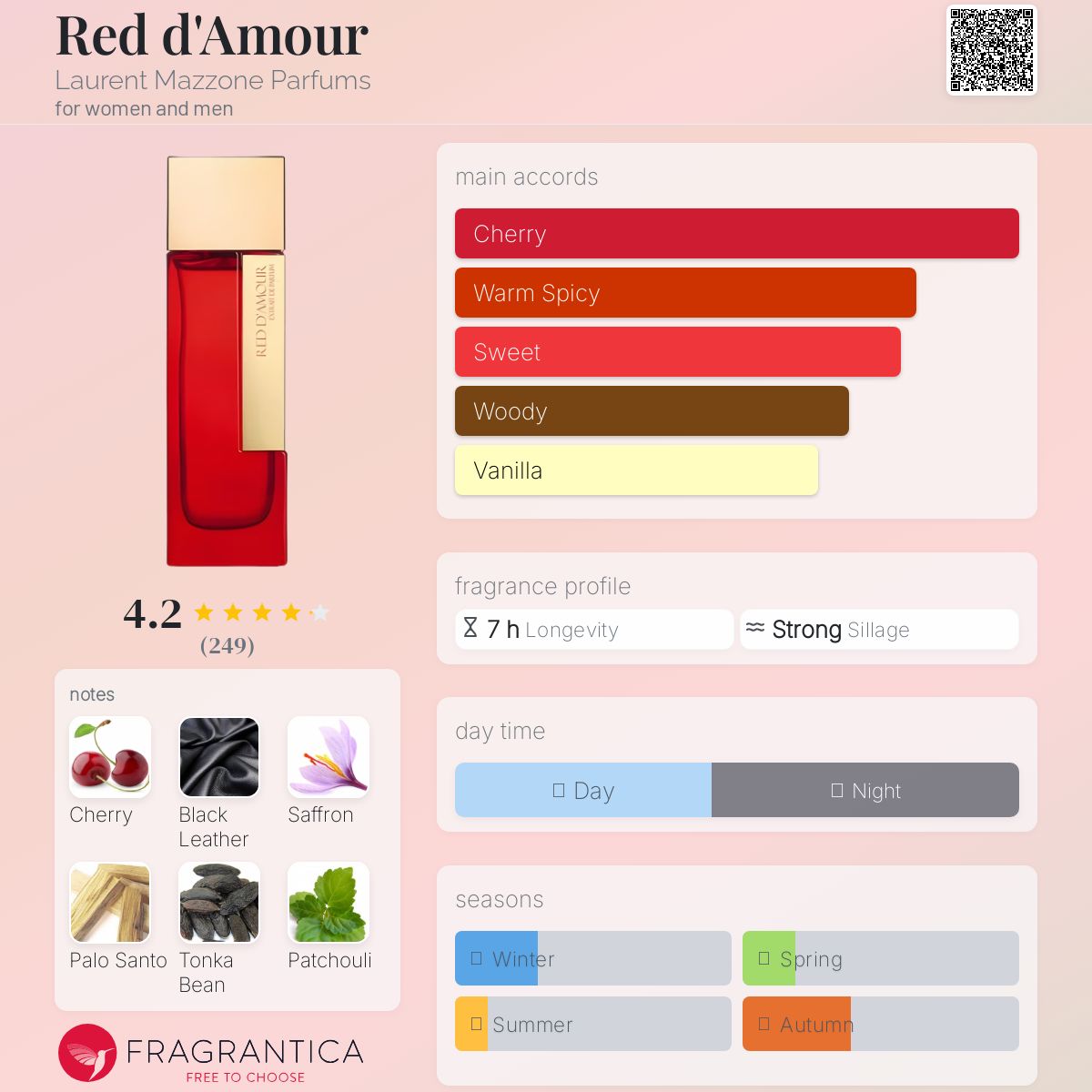 عطر ادکلن رد دامور لوران مازون پرفیومز - Red d'Amour Laurent Mazzone Parfums - بررسی، قیمت و خرید