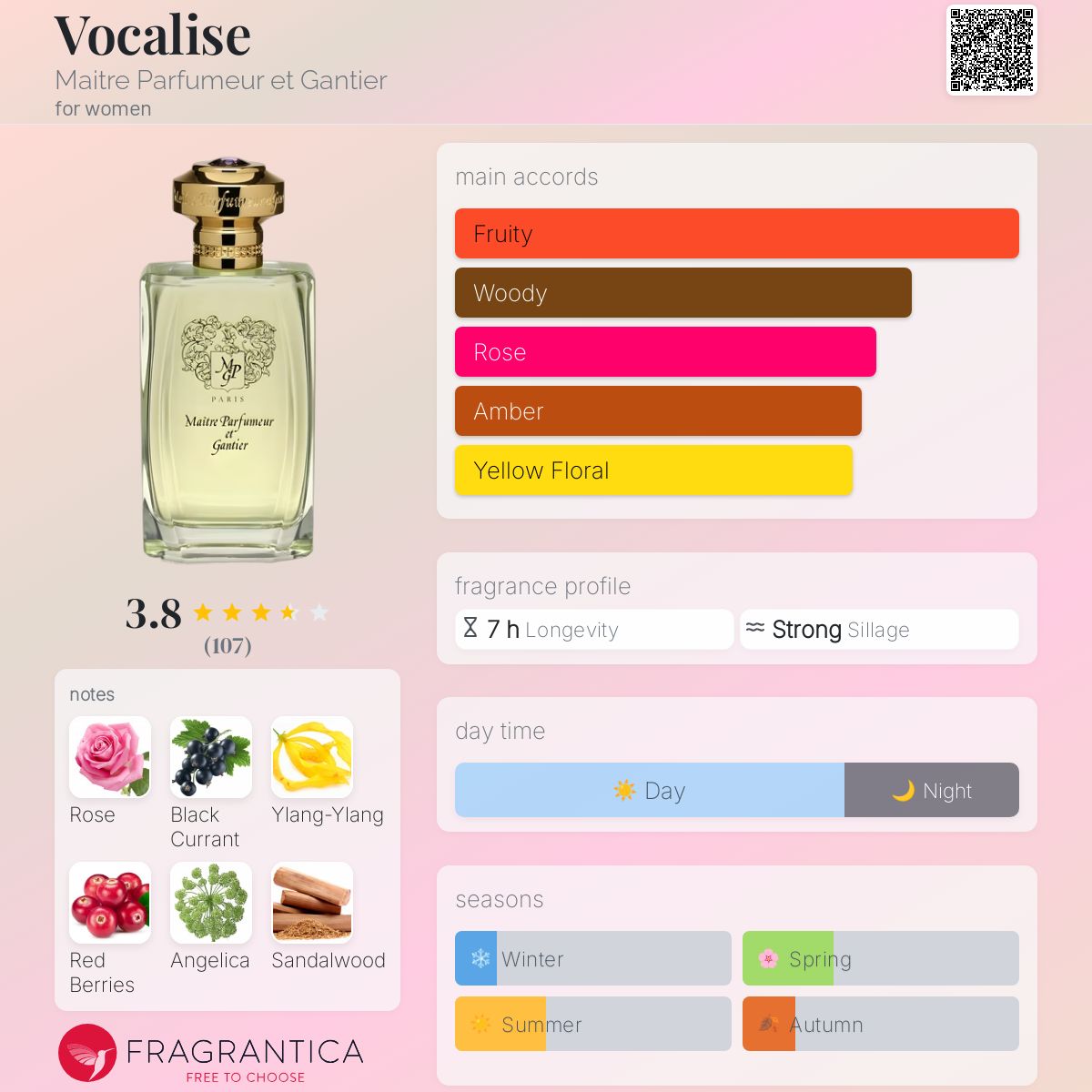 عطر ادکلن وُکالیز متر پارفومر ات گنتیه - Vocalise Maitre Parfumeur et Gantier - بررسی، قیمت و خرید