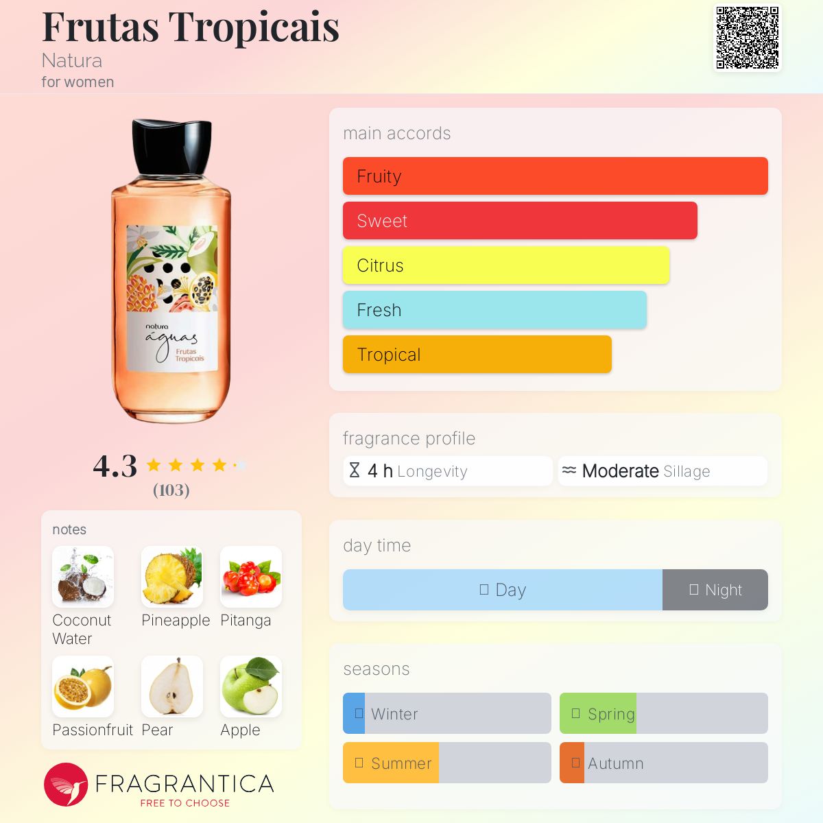 عطر ادکلن فروتاس تروپیکایس ناتورا - Frutas Tropicais Natura - بررسی، قیمت و خرید