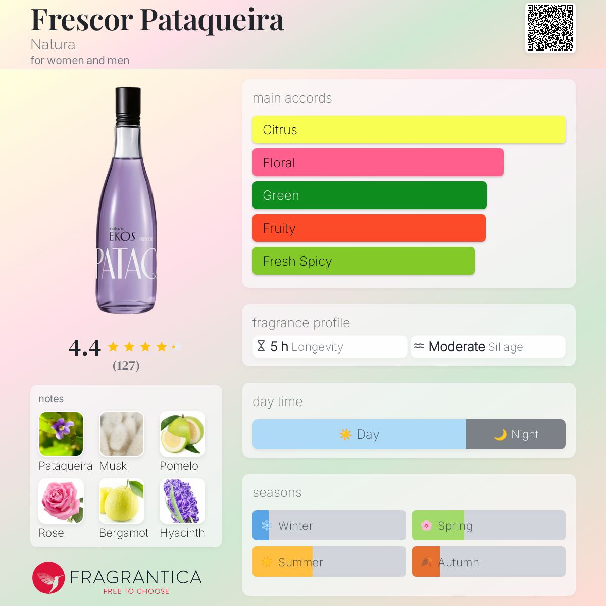 عطر ادکلن فرسکور پاتاکویرا نتورا - Frescor Pataqueira Natura - بررسی، قیمت و خرید