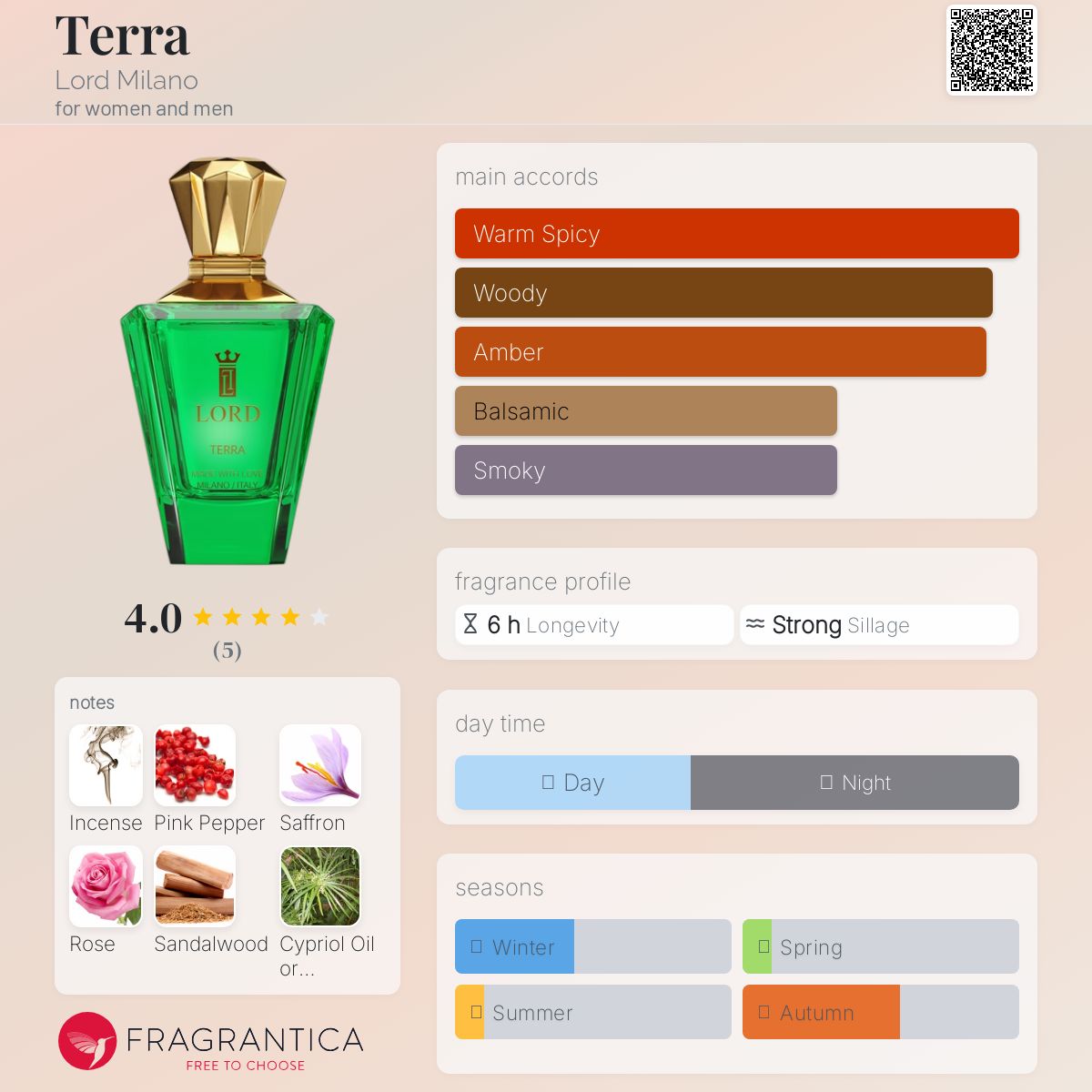 عطر ادکلن ترا لرد میلانو - Terra Lord Milano - بررسی، قیمت و خرید