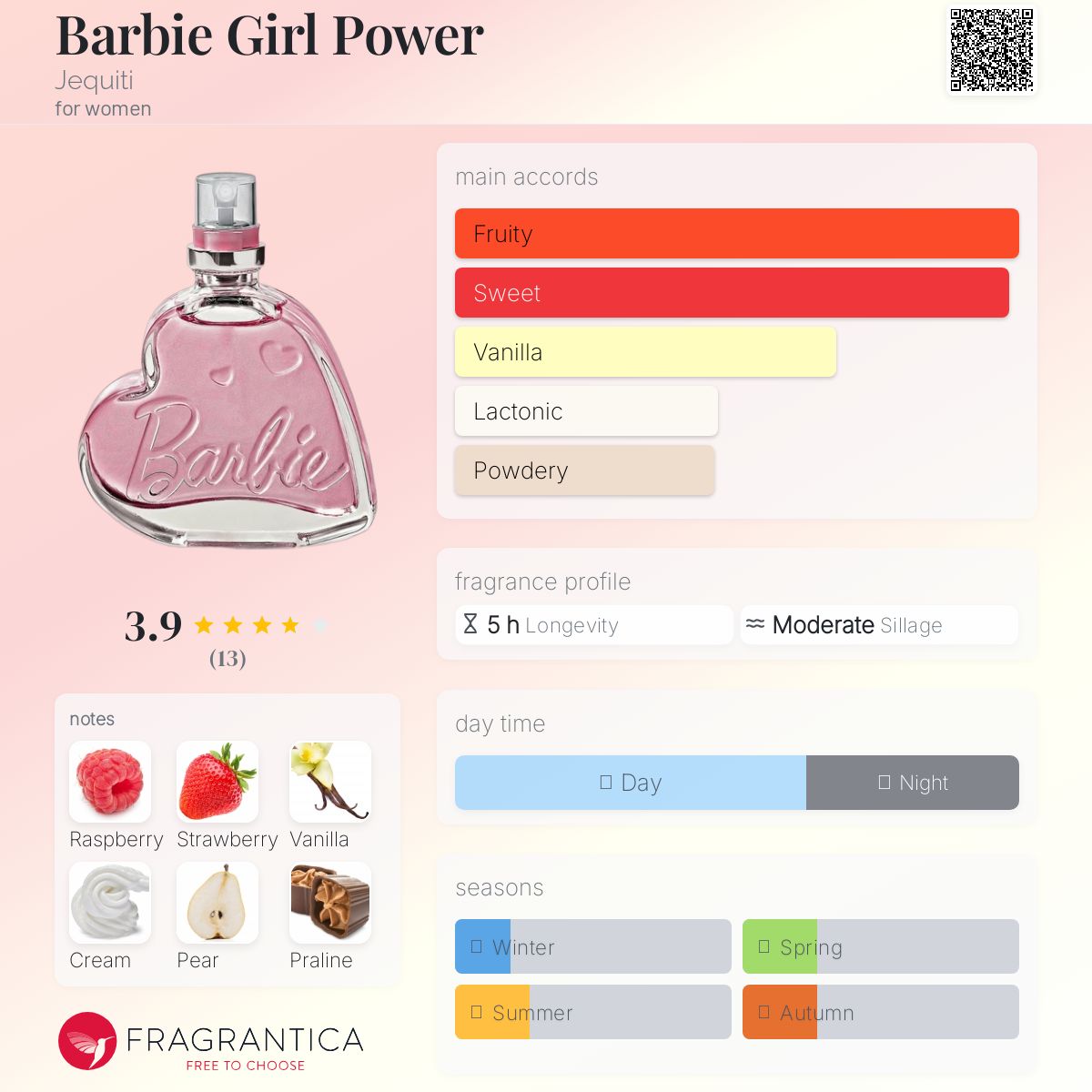 عطر ادکلن باربی گرل پاور جکیتی - Barbie Girl Power Jequiti - بررسی، قیمت و خرید
