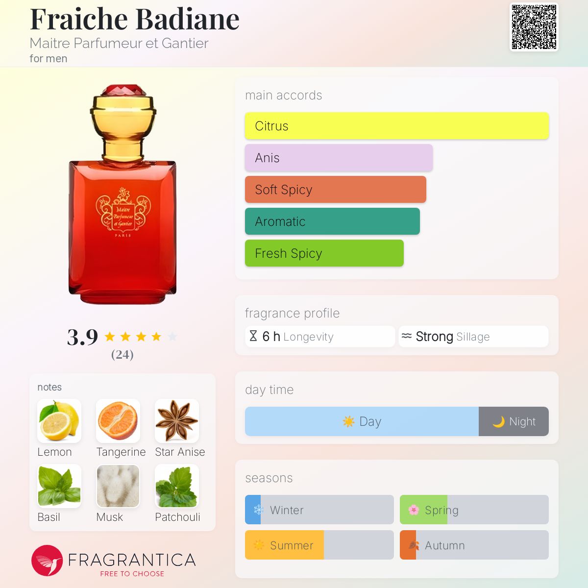 عطر ادکلن فریش بادیان مَتری پارفومیور اِ گانتیر - Fraiche Badiane Maitre Parfumeur et Gantier - بررسی، قیمت و خرید