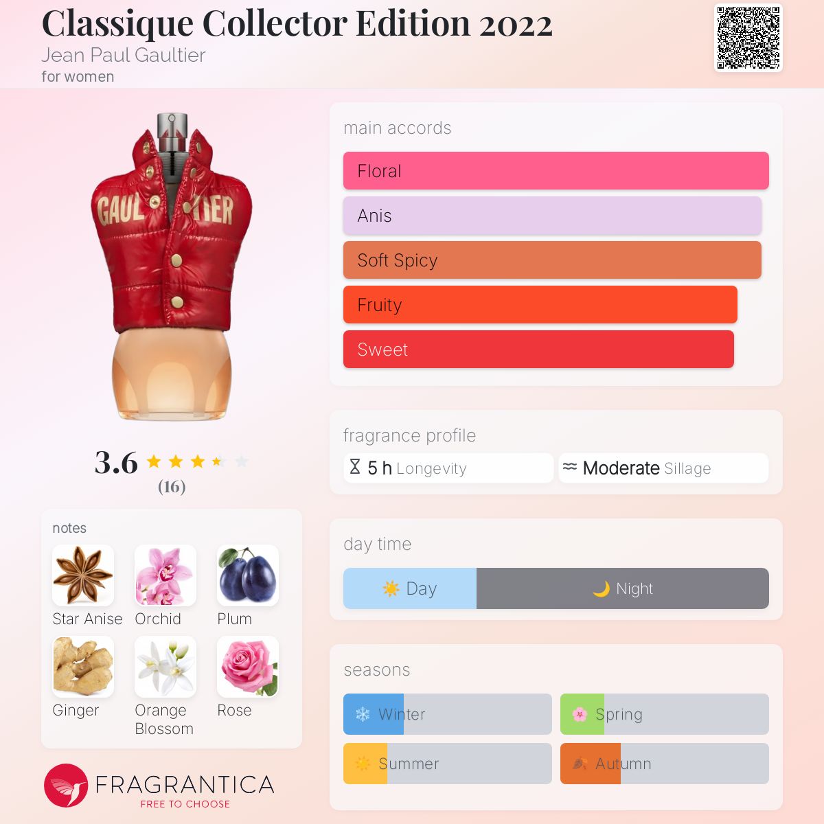 عطر ادکلن کلاسیک کالکتور ادیشن ۲۰۲۲ ژان پل گوتیه - Classique Collector Edition 2022 Jean Paul Gaultier - بررسی، قیمت و خرید