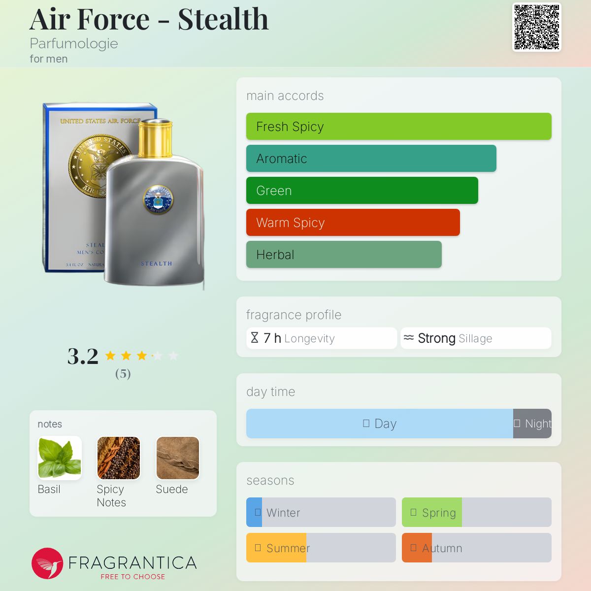 عطر ادکلن ایر فورس - استیلث پرفیومولوژی - Air Force - Stealth Parfumologie - بررسی، قیمت و خرید