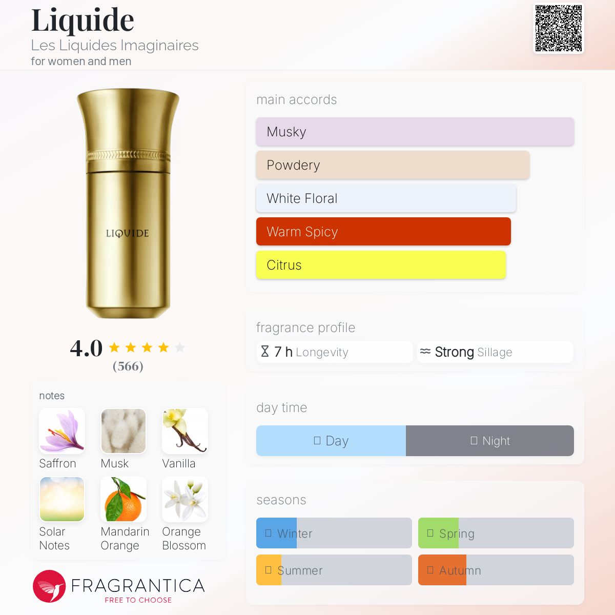 عطر ادکلن لیکویید لِ لیکوید ایمجاینِر - Liquide Les Liquides Imaginaires - بررسی، قیمت و خرید