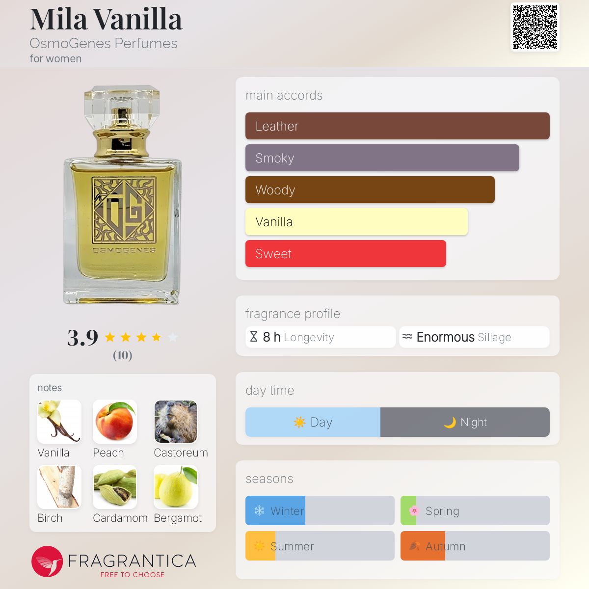 عطر ادکلن میلا وانیلا اوسموژن پرفیومز - Mila Vanilla OsmoGenes Perfumes - بررسی، قیمت و خرید