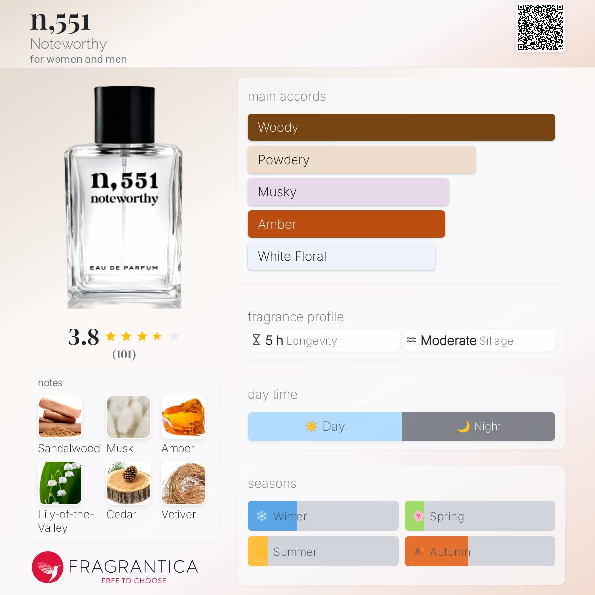 عطر ادکلن اِن فایو فیفتی وان نوت‌وورذی - n,551 Noteworthy - بررسی، قیمت و خرید