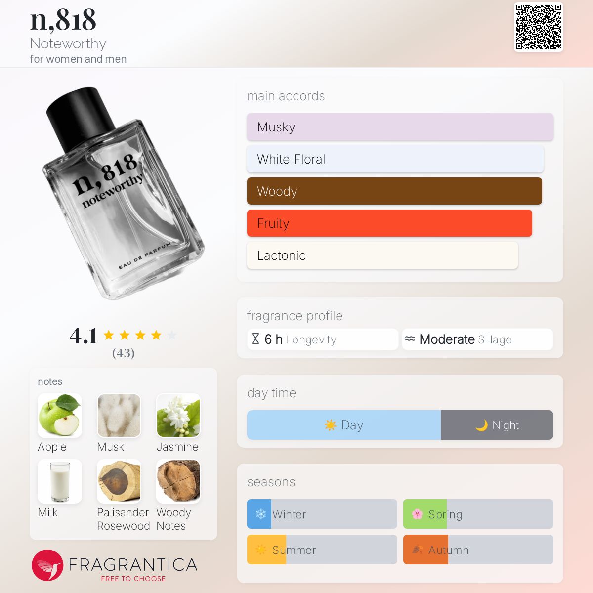 عطر ادکلن نه هشتصد و هجده نوت‌ورثی - n,818 Noteworthy - بررسی، قیمت و خرید