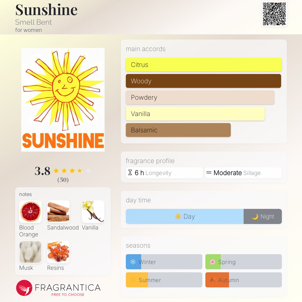 عطر ادکلن سانشاین اسمل بنت - Sunshine Smell Bent - بررسی، قیمت و خرید