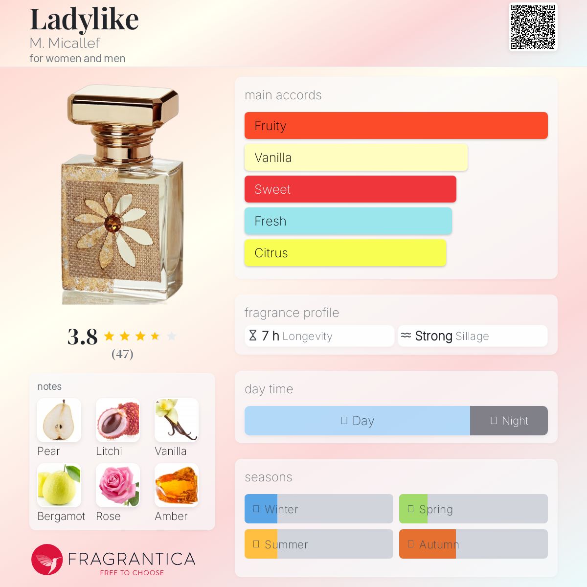 عطر ادکلن لیدی لایک ام میکالف - Ladylike M. Micallef - بررسی، قیمت و خرید