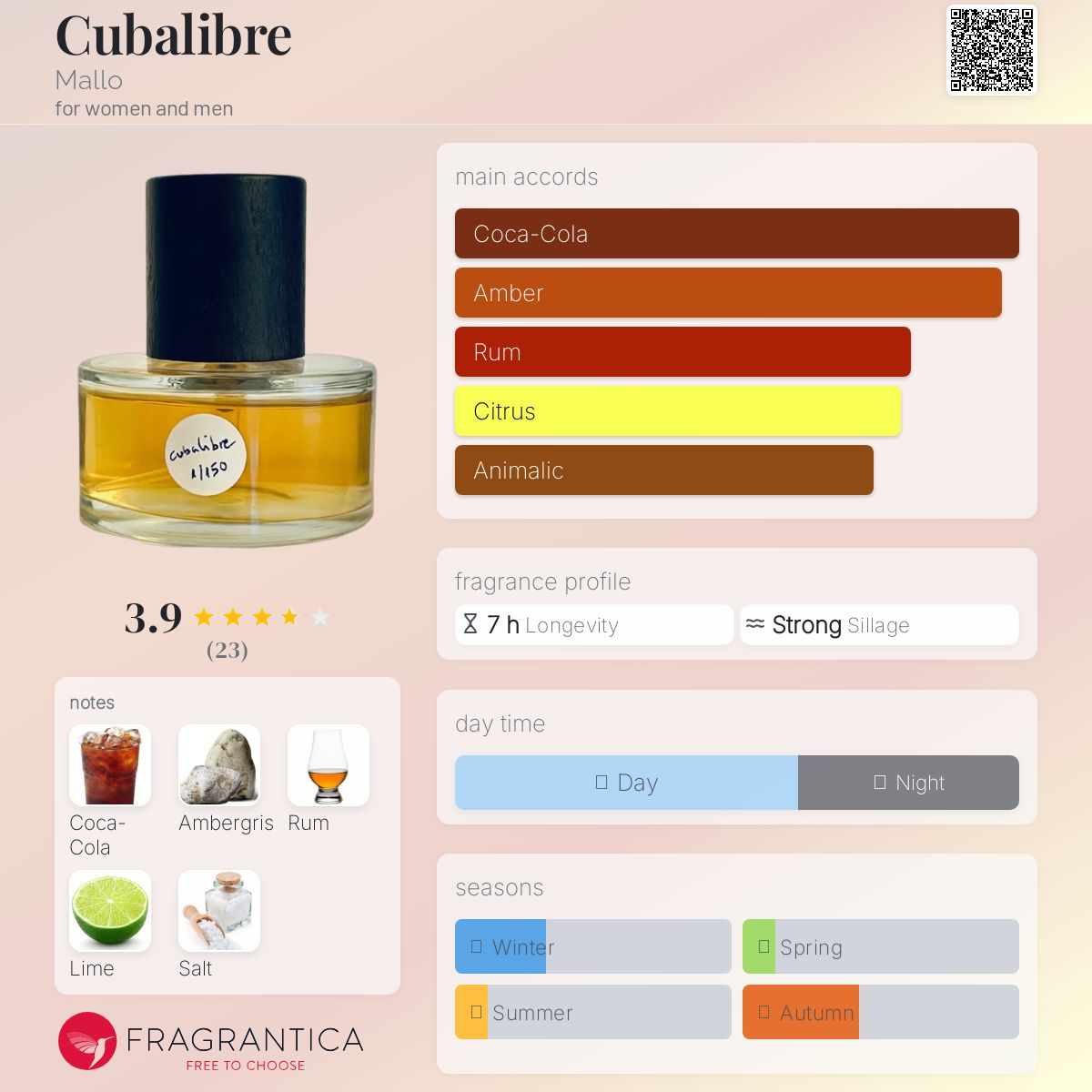 عطر ادکلن کیوبا لیبره مالو - Cubalibre Mallo - بررسی، قیمت و خرید