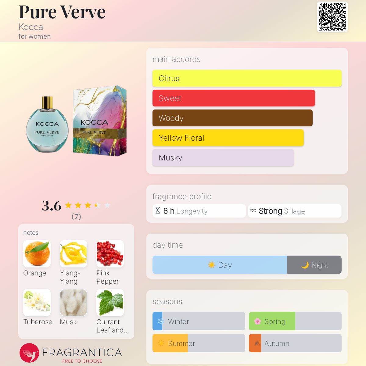 عطر ادکلن پیور وِرو کوکا - Pure Verve Kocca - بررسی، قیمت و خرید