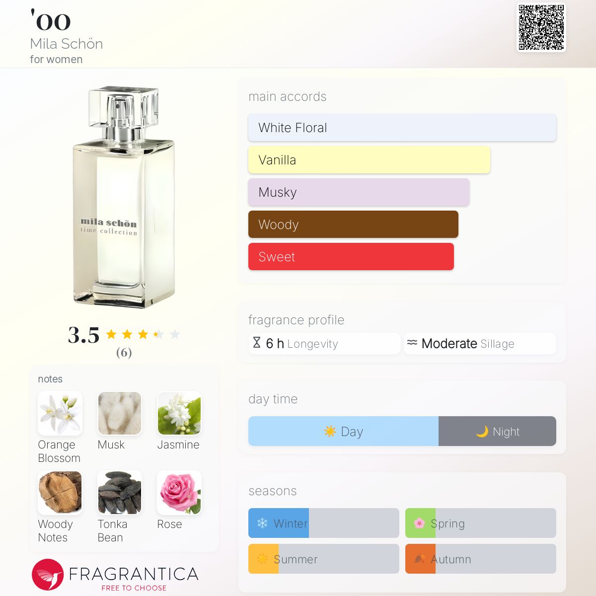 عطر ادکلن صفر صفر میلا شون - '00 Mila Schön - بررسی، قیمت و خرید