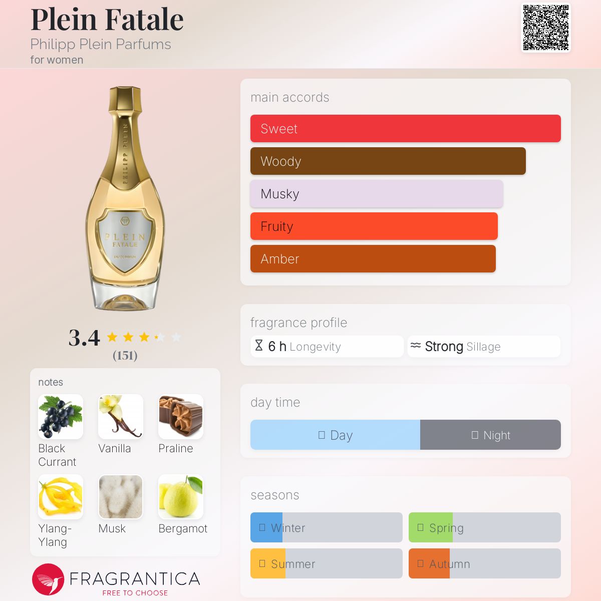 عطر ادکلن پِلِن فَتَل فیلیپ پلین پارفوم - Plein Fatale Philipp Plein Parfums - بررسی، قیمت و خرید