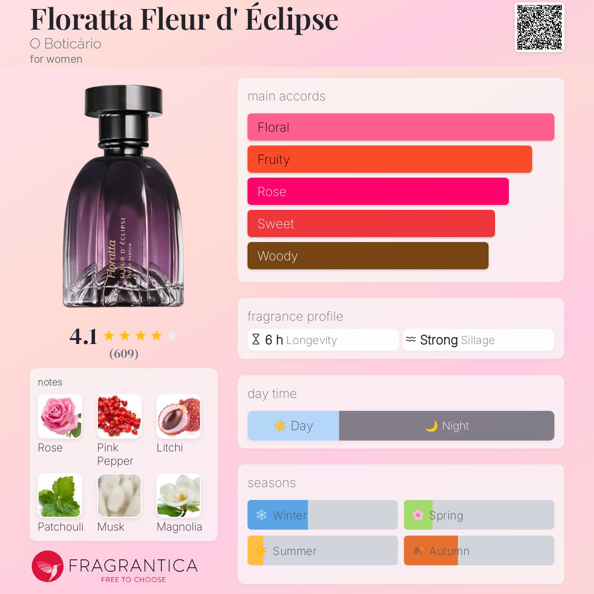 عطر ادکلن فلوراتا فلور د اکلیپس اُ بوتیکاریو - Floratta Fleur d' Éclipse O Boticário - بررسی، قیمت و خرید
