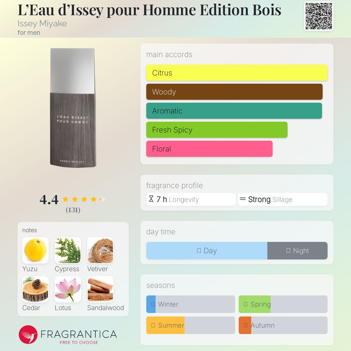 عطر ادکلن لو دیسی پور هوم ادیشن بوا ایسی میاکه - L’Eau d’Issey pour Homme Edition Bois Issey Miyake - بررسی، قیمت و خرید
