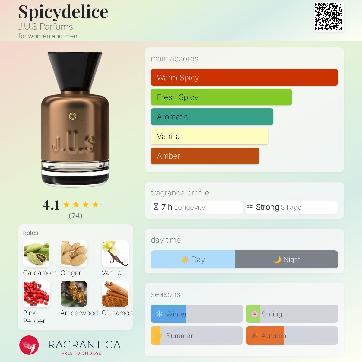 عطر ادکلن اسپایسی دلیس ژو پرفیوم - Spicydelice J.U.S Parfums - بررسی، قیمت و خرید