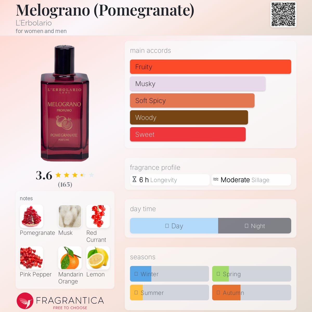 عطر ادکلن ملوگرانو لربولاریو - Melograno (Pomegranate) L'Erbolario - بررسی، قیمت و خرید