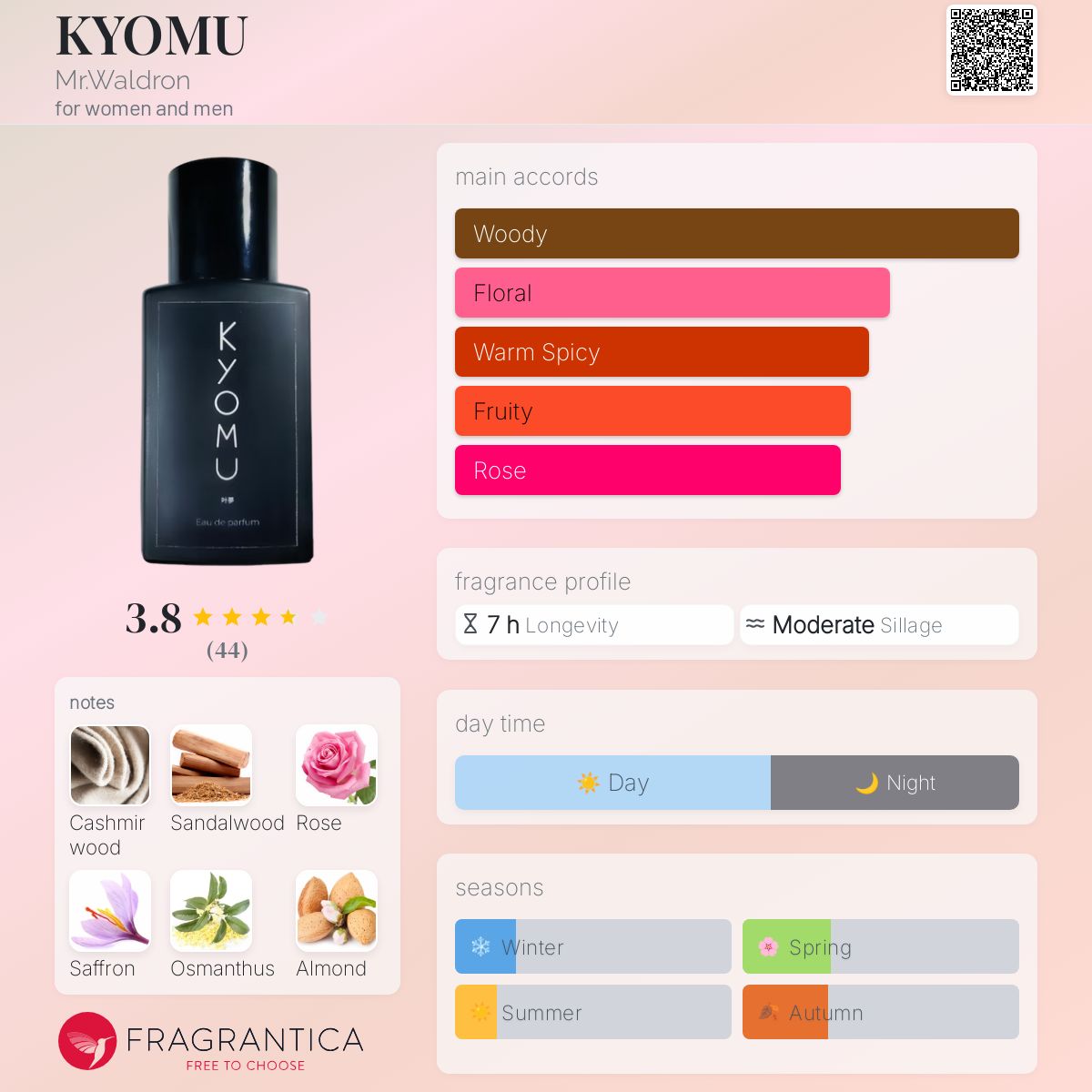 عطر ادکلن کیومو مستر والدن - KYOMU Mr.Waldron - بررسی، قیمت و خرید