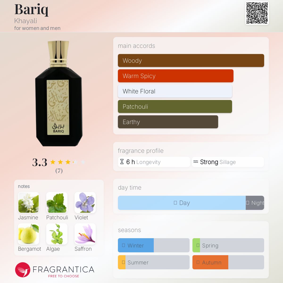 عطر ادکلن باریق خیالی - Bariq Khayali - بررسی، قیمت و خرید