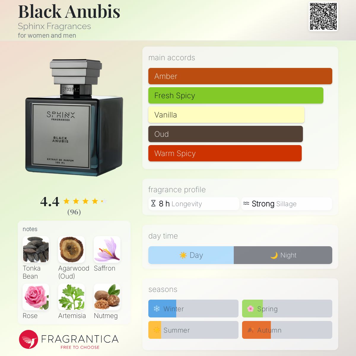 عطر ادکلن بلک آنوبیس اسفینکس فراگرنسز - Black Anubis Sphinx Fragrances - بررسی، قیمت و خرید