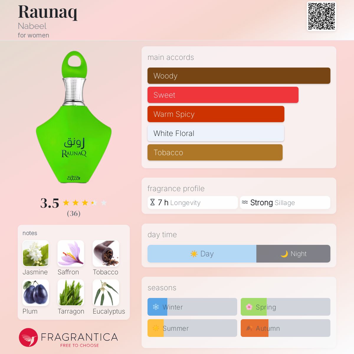 عطر ادکلن رونق نبیل - Raunaq Nabeel - بررسی، قیمت و خرید