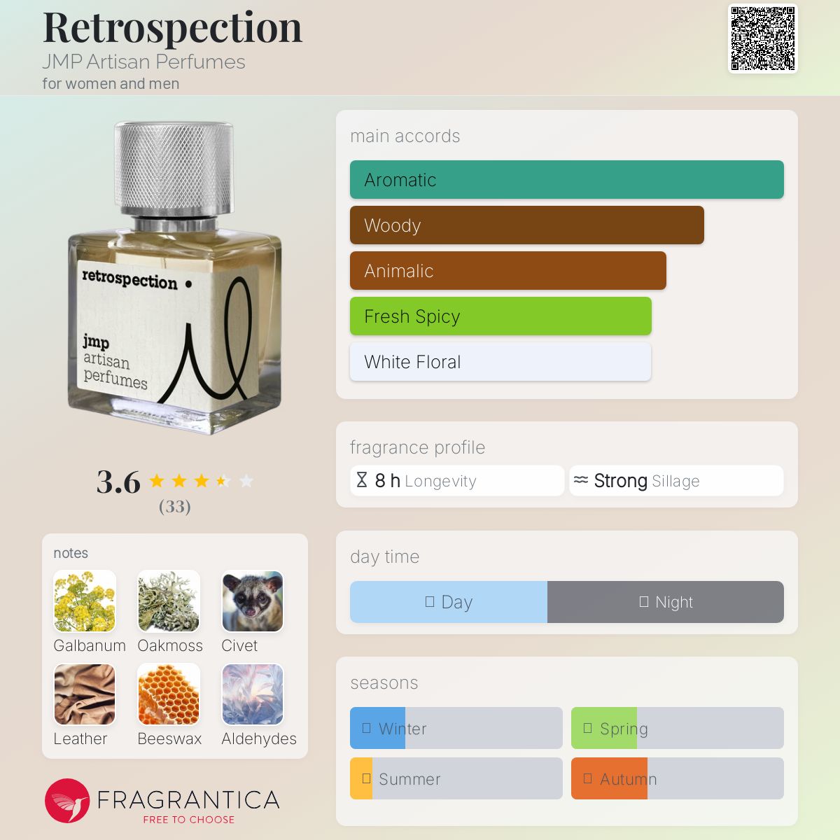 عطر ادکلن رتروسپکشن جی ام پی آرتیسان پرفیومز - Retrospection JMP Artisan Perfumes - بررسی، قیمت و خرید