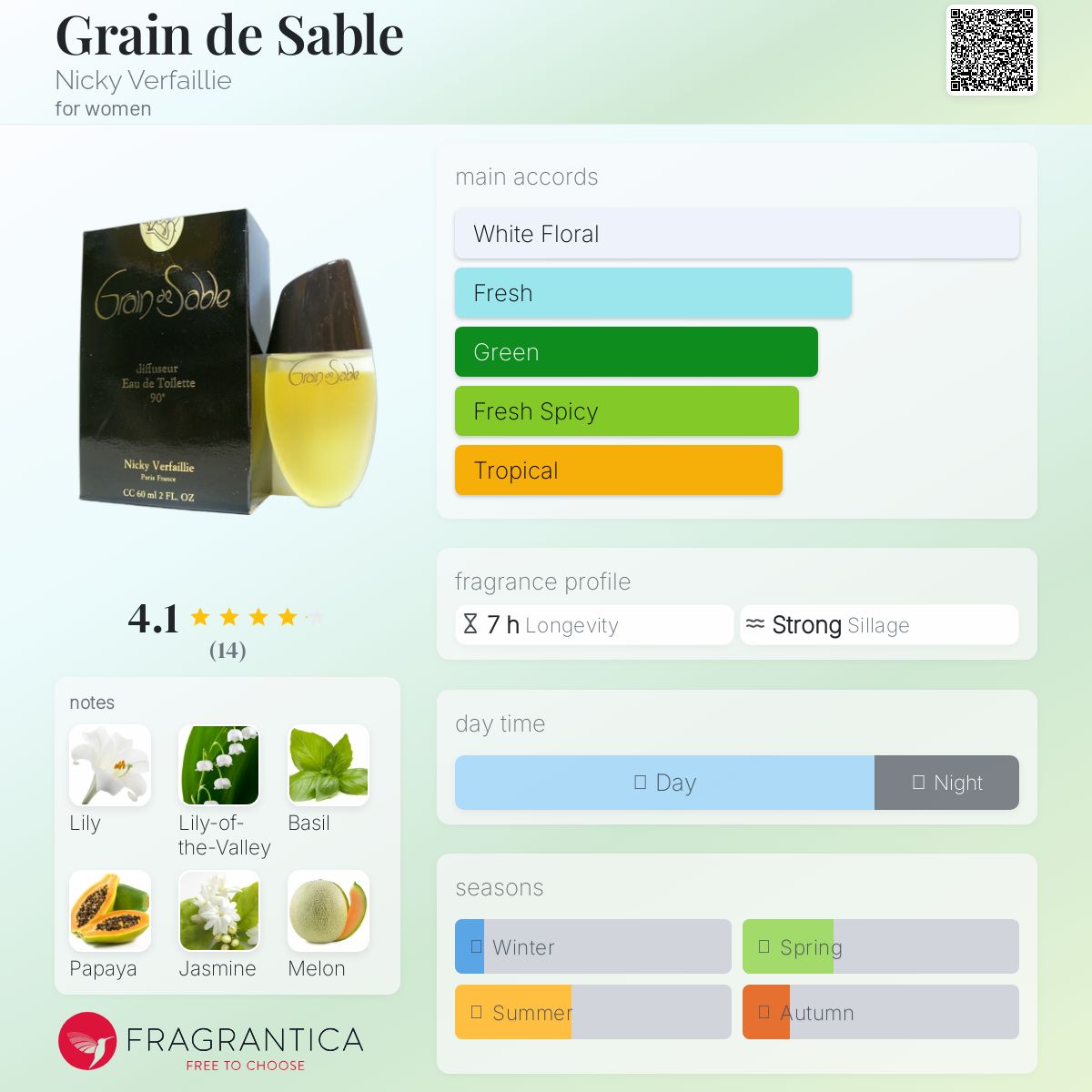 عطر ادکلن گرین دو سابل نیکی وفایلیه - Grain de Sable Nicky Verfaillie - بررسی، قیمت و خرید