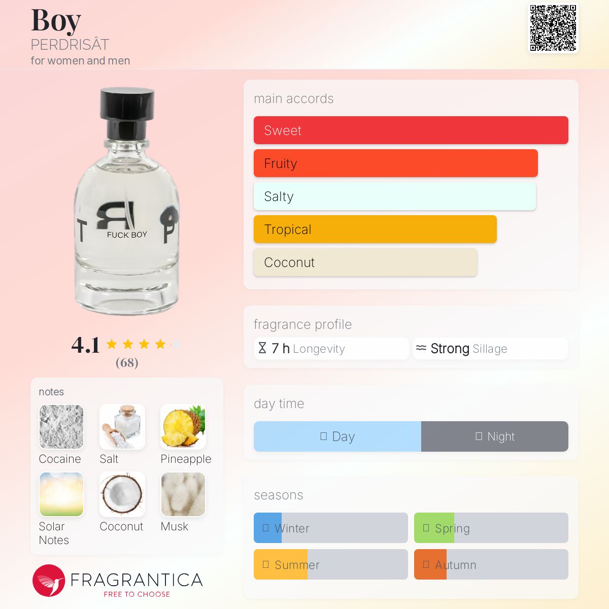 عطر ادکلن بوی پردریسات - Boy PERDRISÂT - بررسی، قیمت و خرید