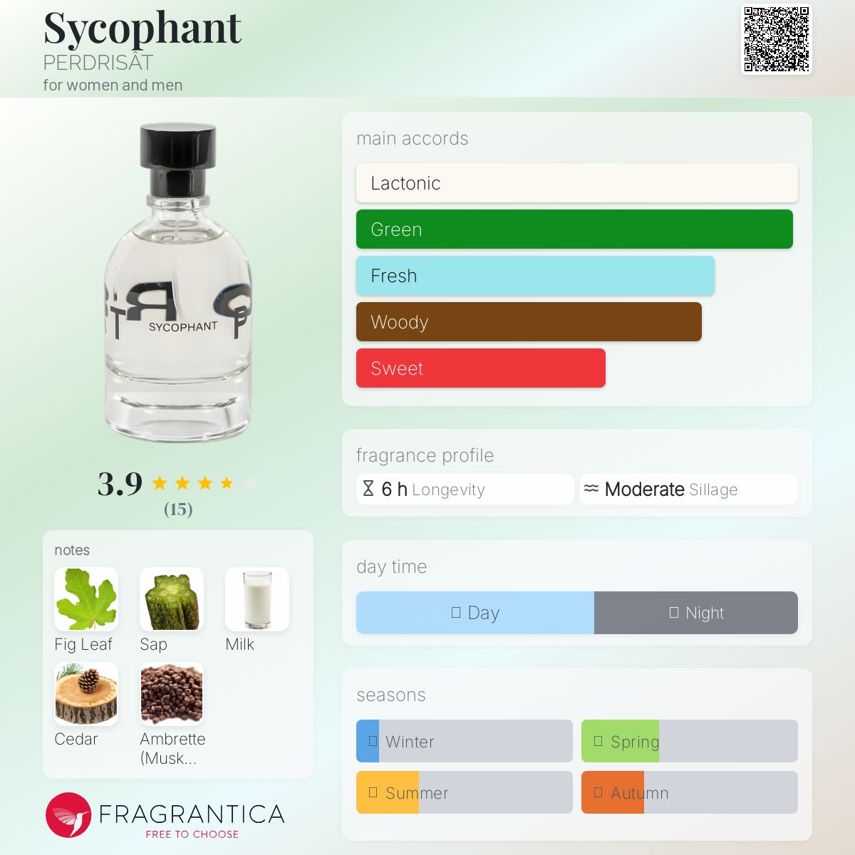 عطر ادکلن سایکو فَنت پردریسات - Sycophant PERDRISÂT - بررسی، قیمت و خرید