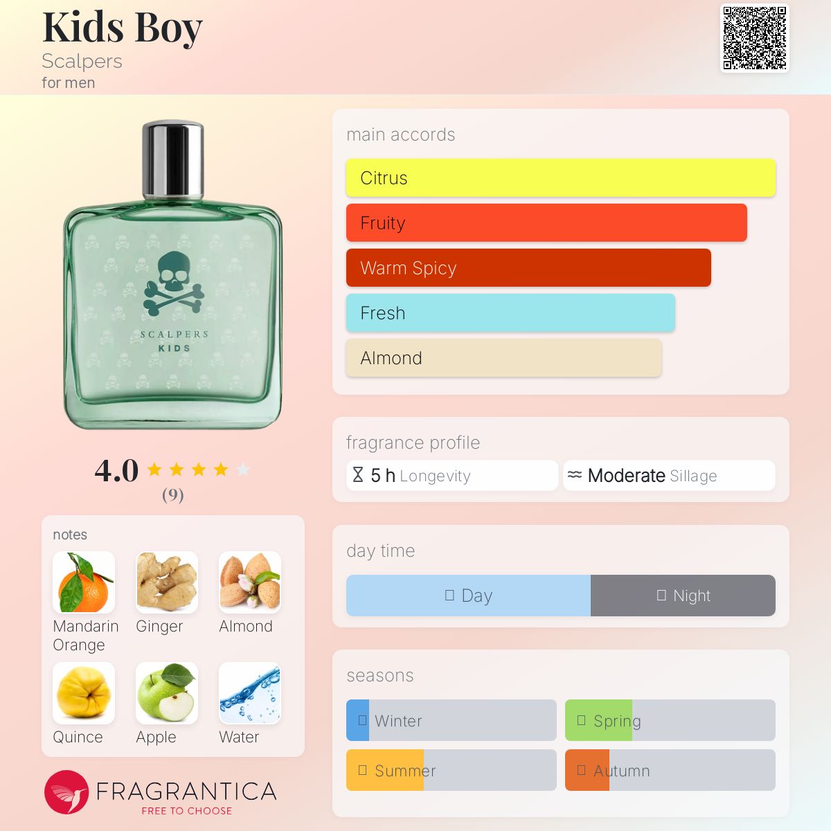 عطر ادکلن کیدز بوی اسکالپرز - Kids Boy Scalpers - بررسی، قیمت و خرید