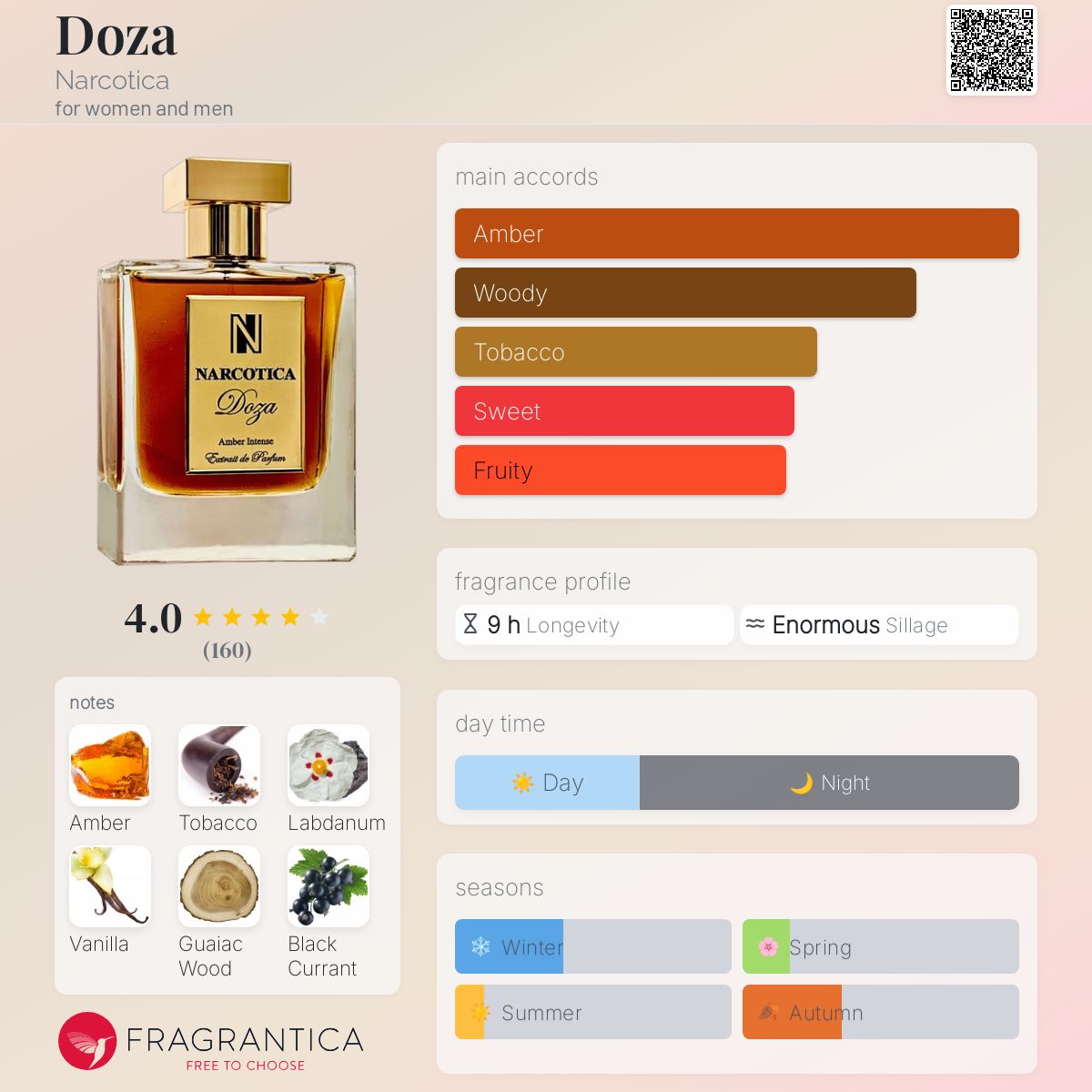 عطر ادکلن دوزا نارکوتیکا - Doza Narcotica - بررسی، قیمت و خرید