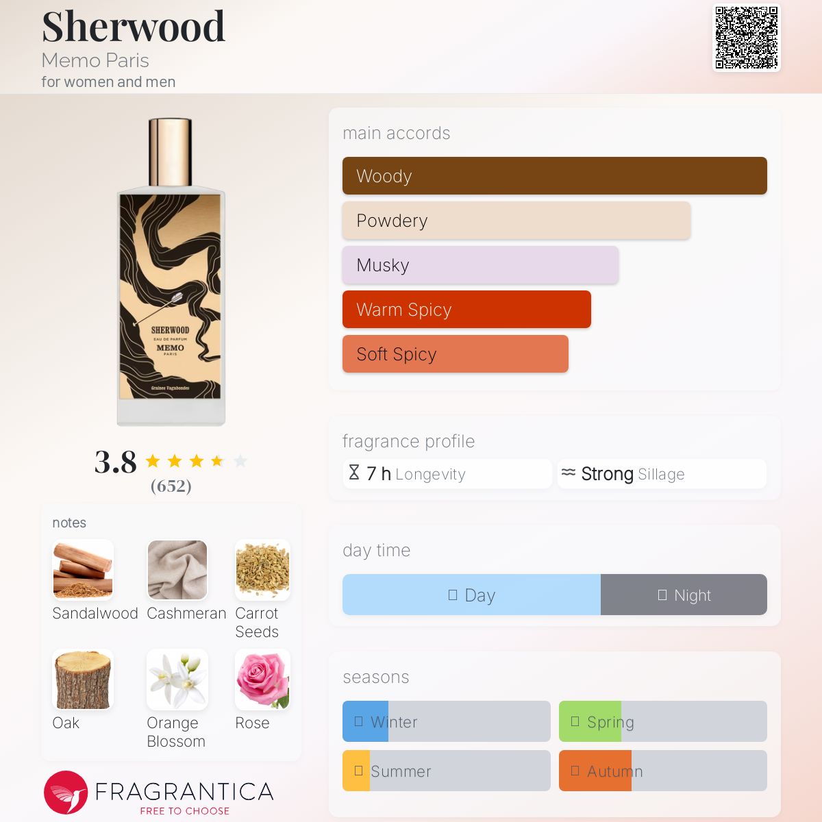 عطر ادکلن شروود ممو پاریس - Sherwood Memo Paris - بررسی، قیمت و خرید
