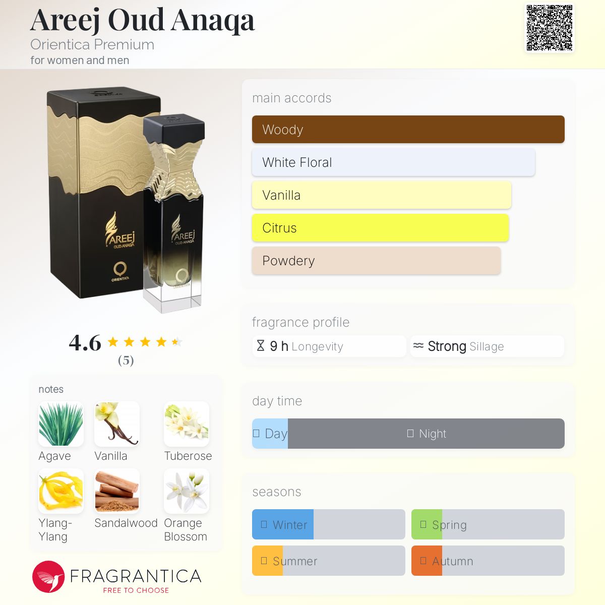 عطر ادکلن اریج عود اناقا اوریانتیکا پرمیوم - Areej Oud Anaqa Orientica Premium - بررسی، قیمت و خرید