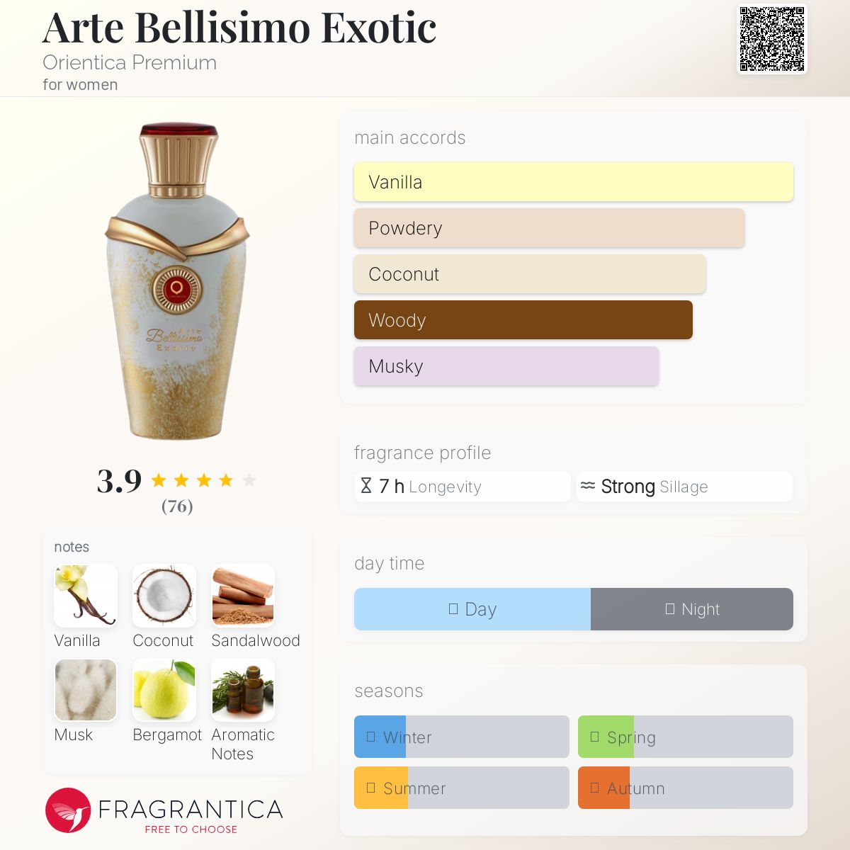 عطر ادکلن آرته بلیسیمو اگزوتیک اورینتیکا پرمیوم - Arte Bellisimo Exotic Orientica Premium - بررسی، قیمت و خرید