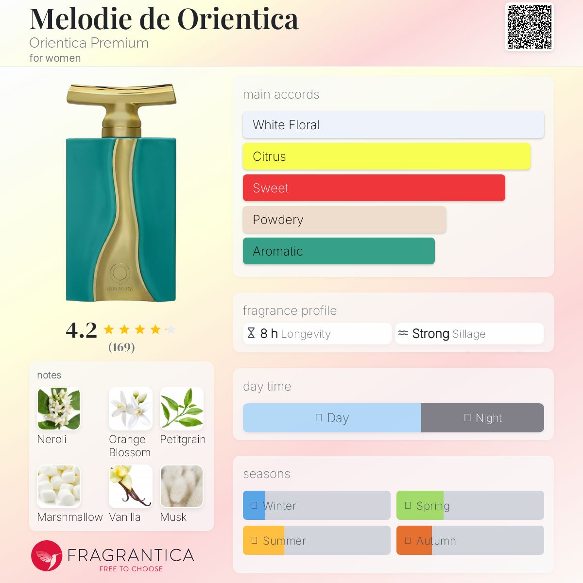 عطر ادکلن ملودی د اورینتیکا اوریِنتیکا پِرِمیوم - Melodie de Orientica Orientica Premium - بررسی، قیمت و خرید
