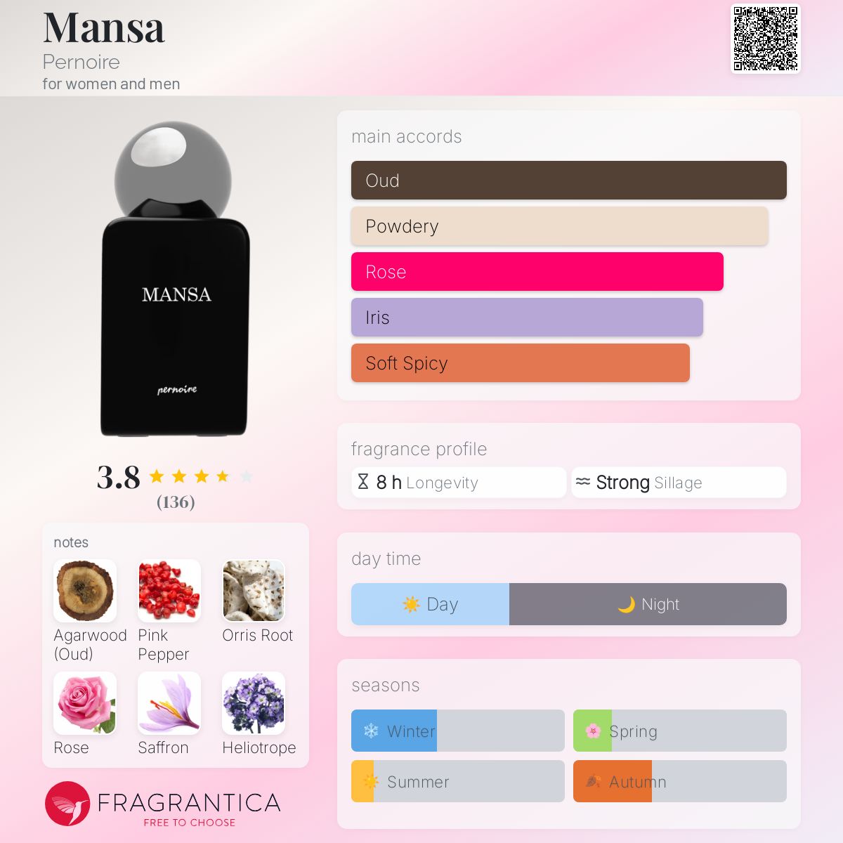 عطر ادکلن مانسا پرنویر - Mansa Pernoire - بررسی، قیمت و خرید