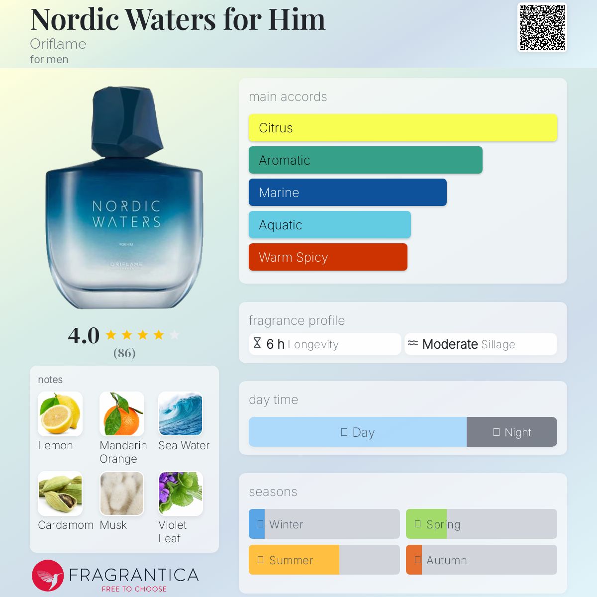 عطر ادکلن نوردیک واترز فور هیم اوریفلیم - Nordic Waters for Him Oriflame - بررسی، قیمت و خرید