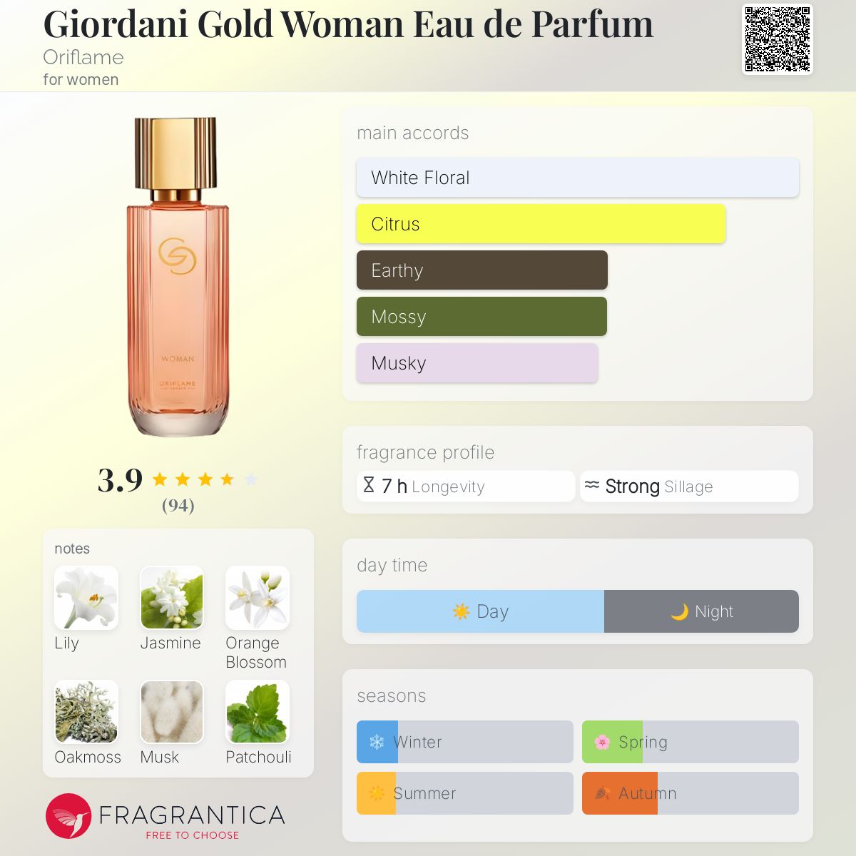 عطر ادکلن جوردانی گلد وومن ادوپرفیوم اوریفلیم - Giordani Gold Woman Eau de Parfum Oriflame - بررسی، قیمت و خرید