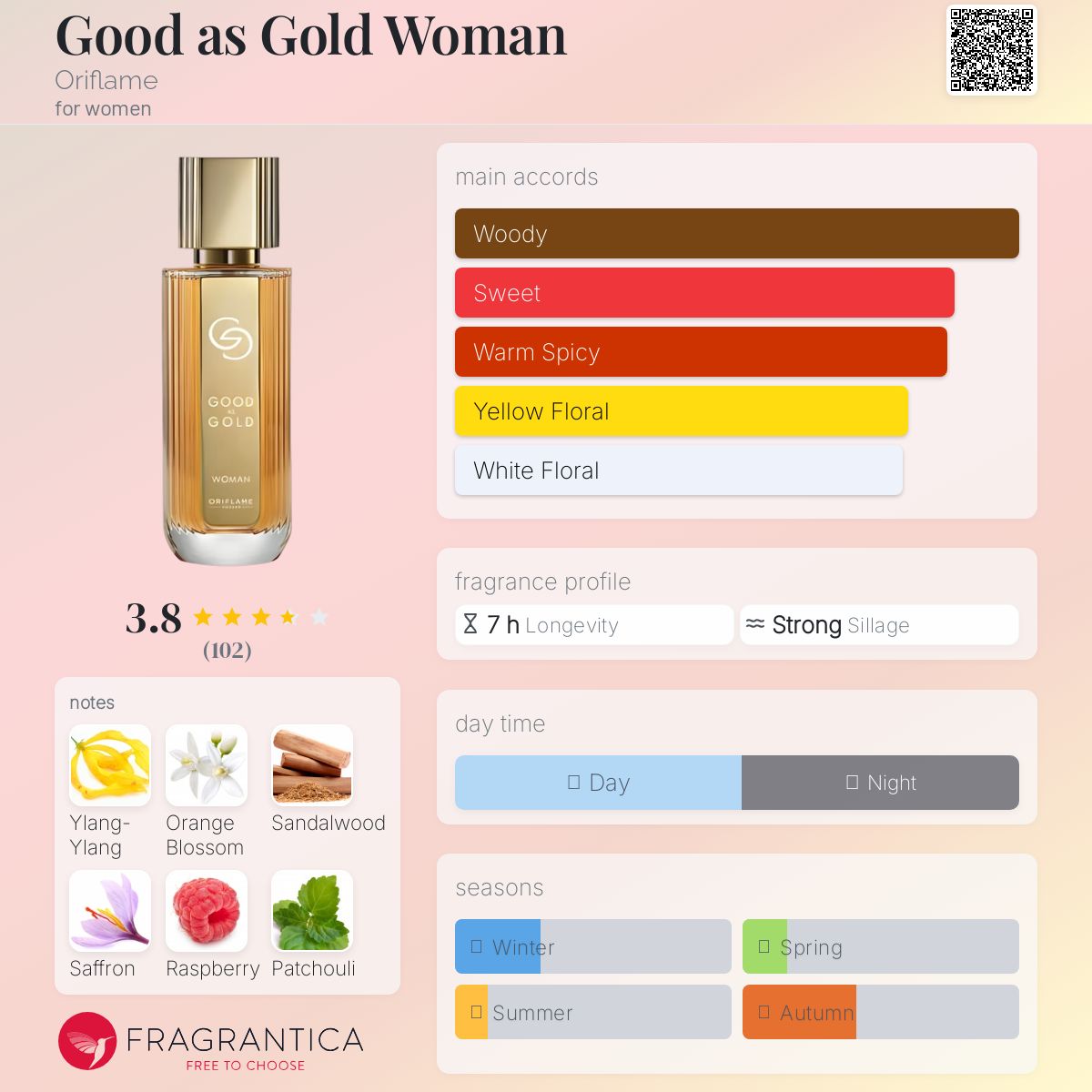 عطر ادکلن گود از گلد وومن اوریفلیم - Good as Gold Woman Oriflame - بررسی، قیمت و خرید