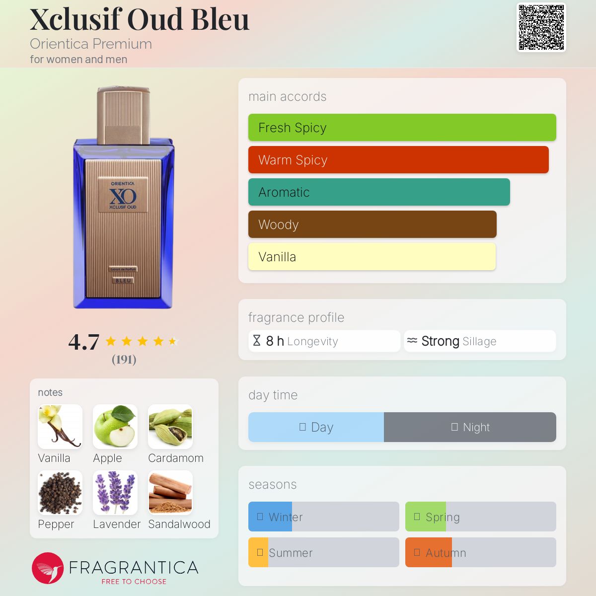 عطر ادکلن اکسکلوسیو عود بلو اوریِنتیکا پریمیوم - Xclusif Oud Bleu Orientica Premium - بررسی، قیمت و خرید