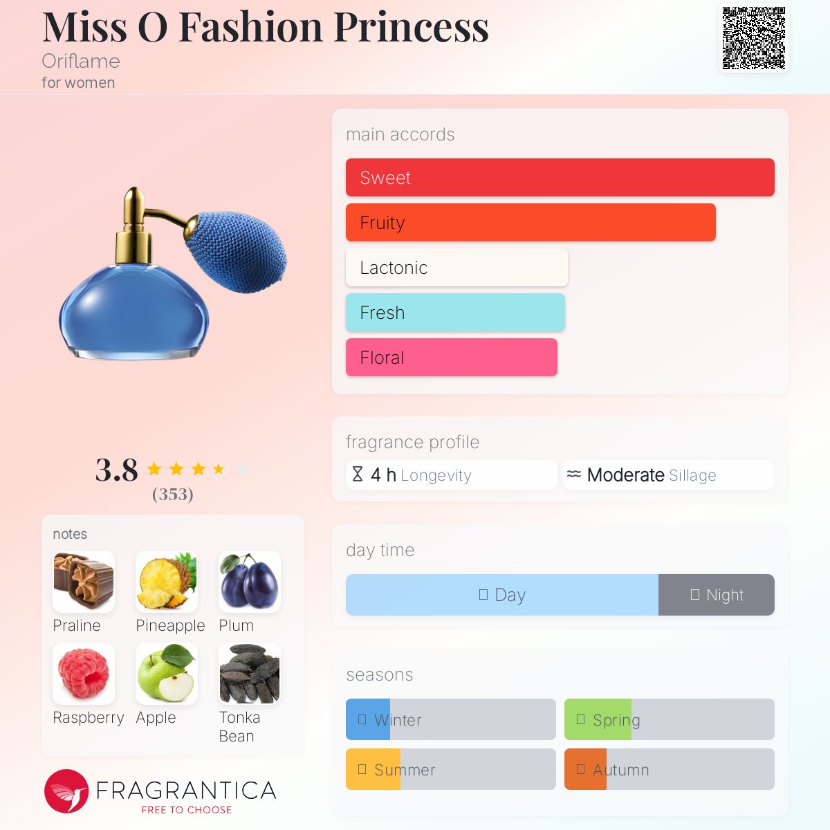 عطر ادکلن میس او فشن پرنسس اوریفلیم - Miss O Fashion Princess Oriflame - بررسی، قیمت و خرید