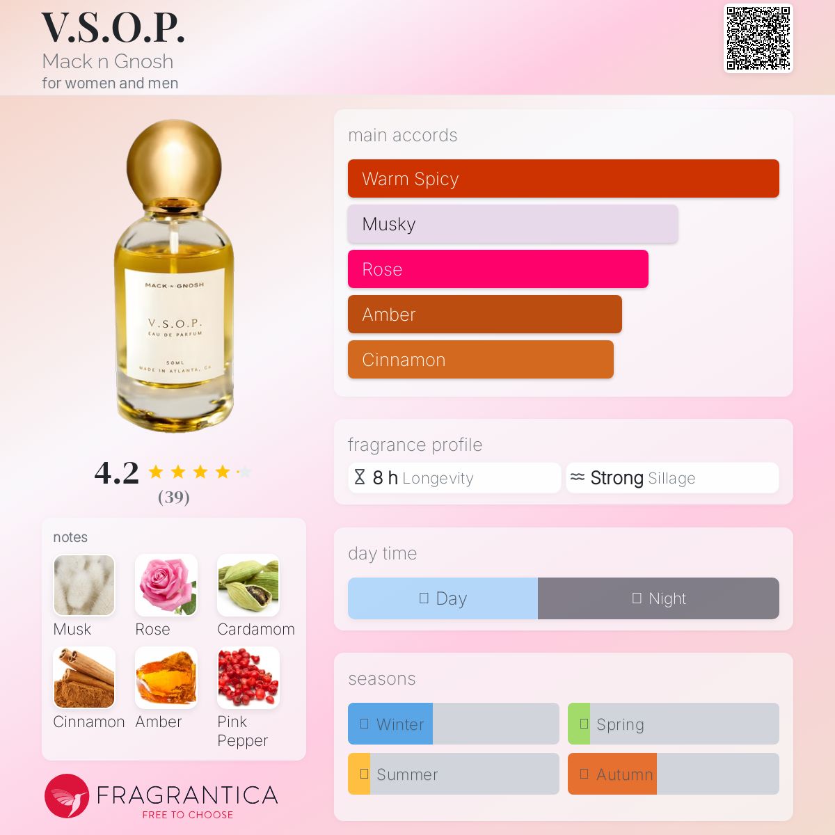 عطر ادکلن وی اس او پی مک ان گنوش - V.S.O.P. Mack n Gnosh - بررسی، قیمت و خرید