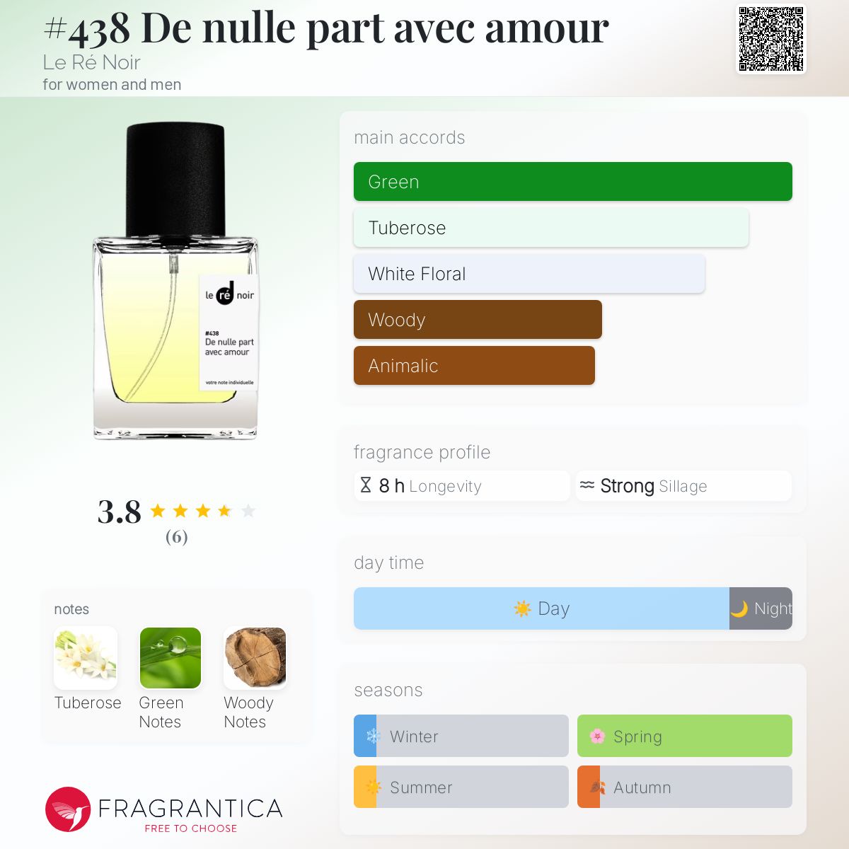 عطر ادکلن #438 دی نول پار اوه آموغ لوقه نواغ - #438 De nulle part avec amour Le Ré Noir - بررسی، قیمت و خرید