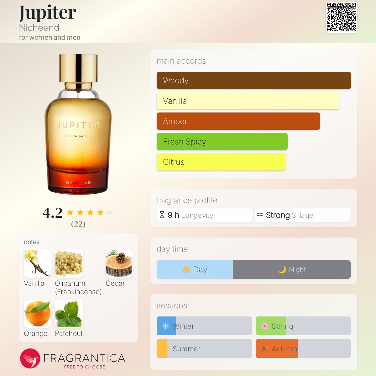 عطر ادکلن جوپیتر نیشند - Jupiter Nicheend - بررسی، قیمت و خرید